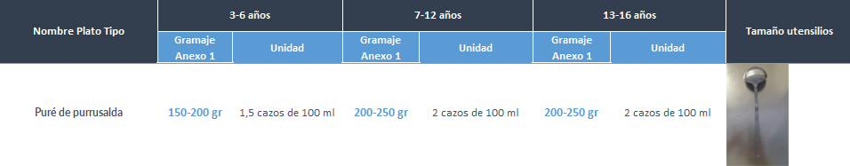 Cantidades por edades